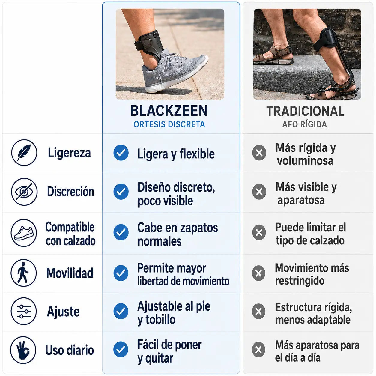 Ortesis discreta para pie caído