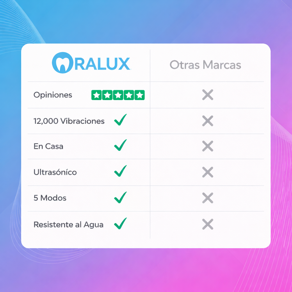 Oralux - Limpiador ultrasónico