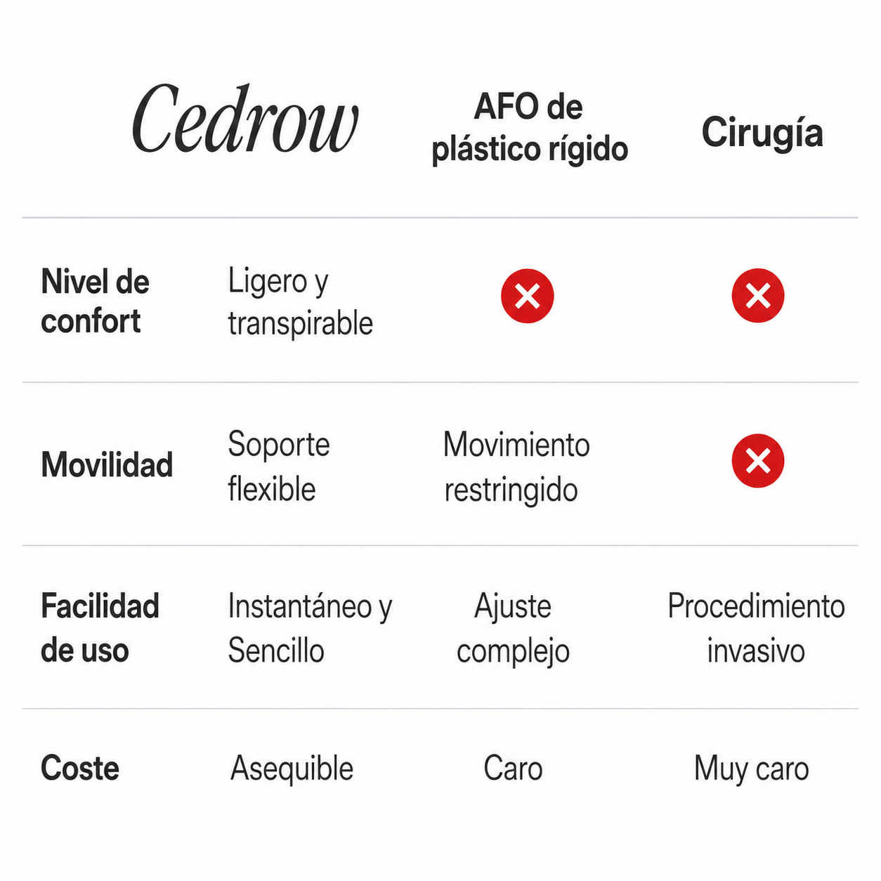 Ortesis para pie caído